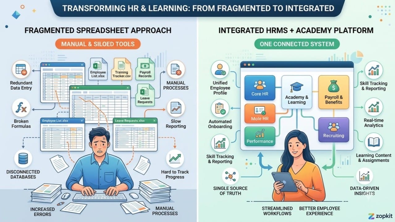 Best Free HRMS and Payroll Tool for Independent HR Consultants in India