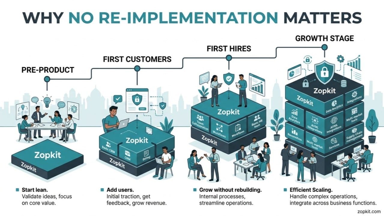 Best Operating Software for Early-Stage Fintech Startups: CRM, HR and Finance Together