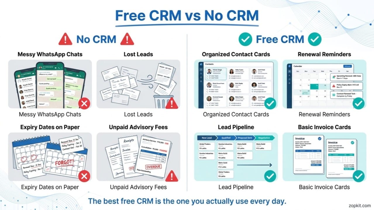 Best Free CRM for Independent Insurance Agents and MF Distributors in India