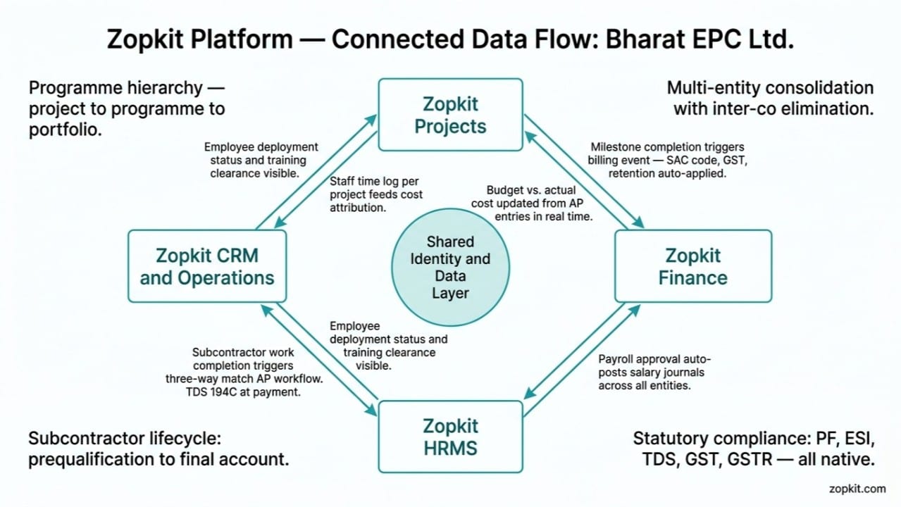 At 200 People Across 20 Sites, the System Is the Strategy.