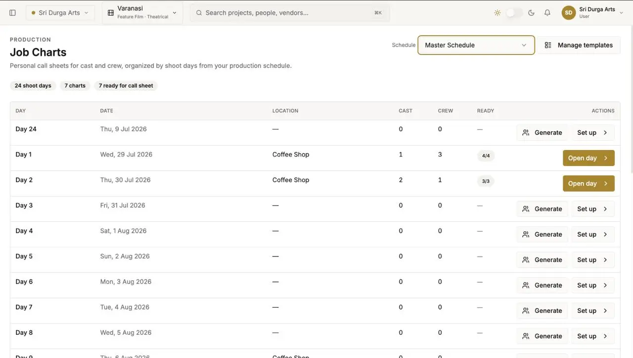 A job charts screen tracking department assignments across a production