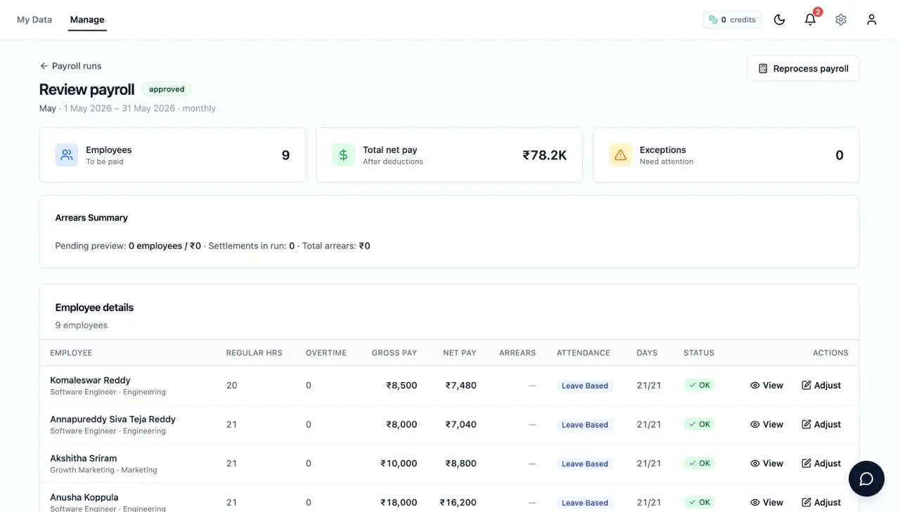 A staff payroll review screen showing pay and attendance by employee