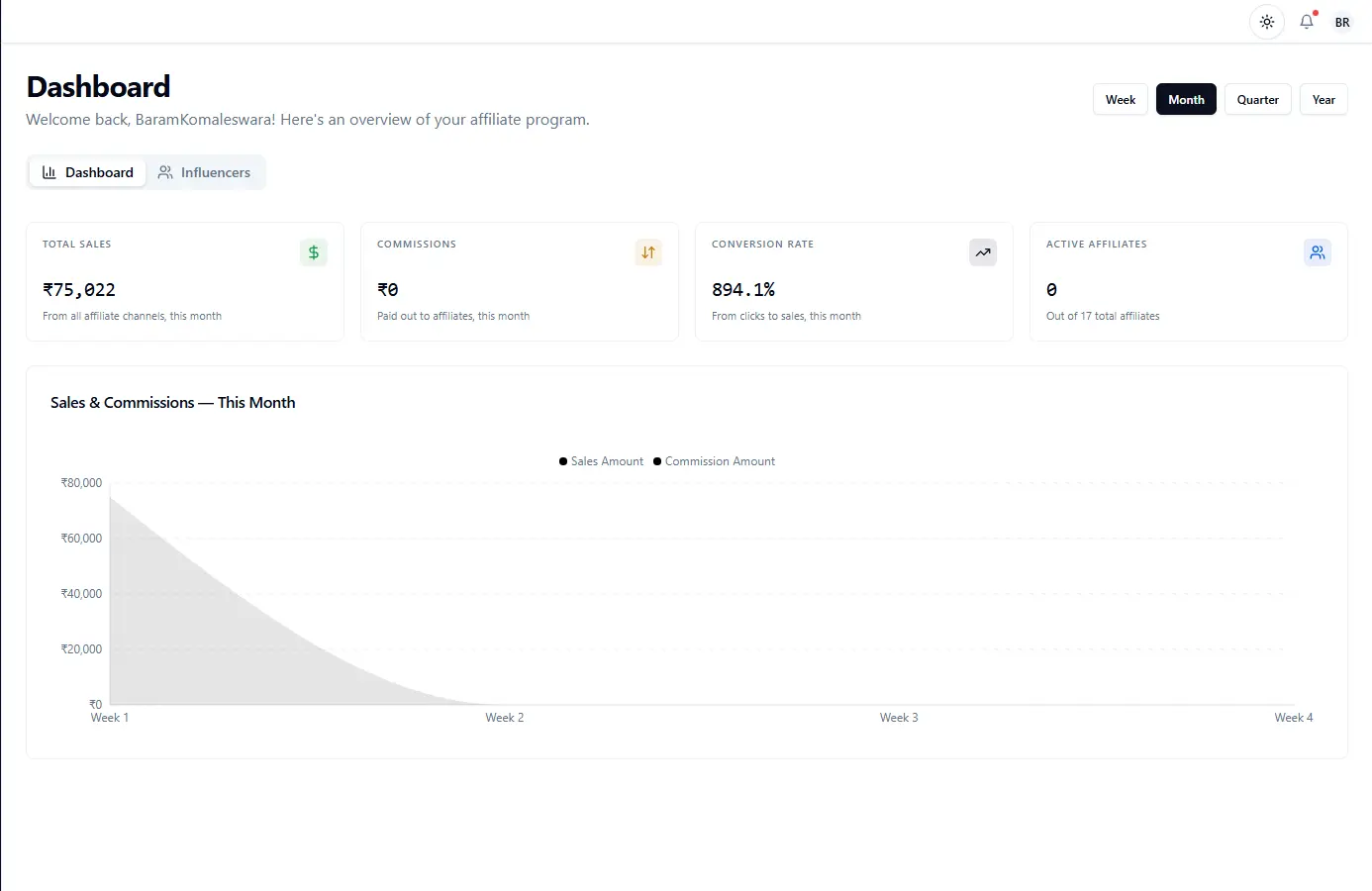 An affiliate program dashboard showing total sales, commissions, and conversion rate