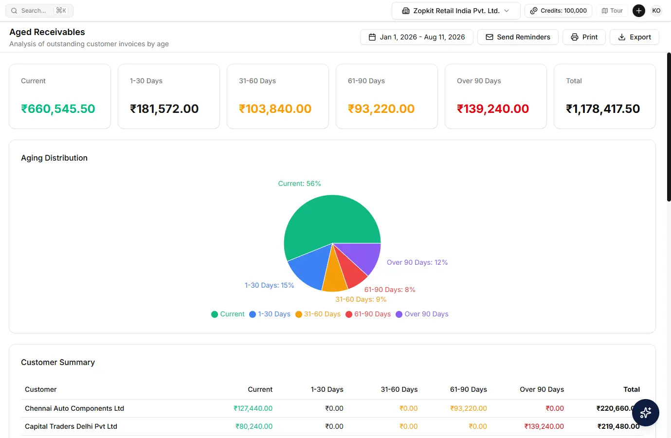 An accounts receivable aging report screen