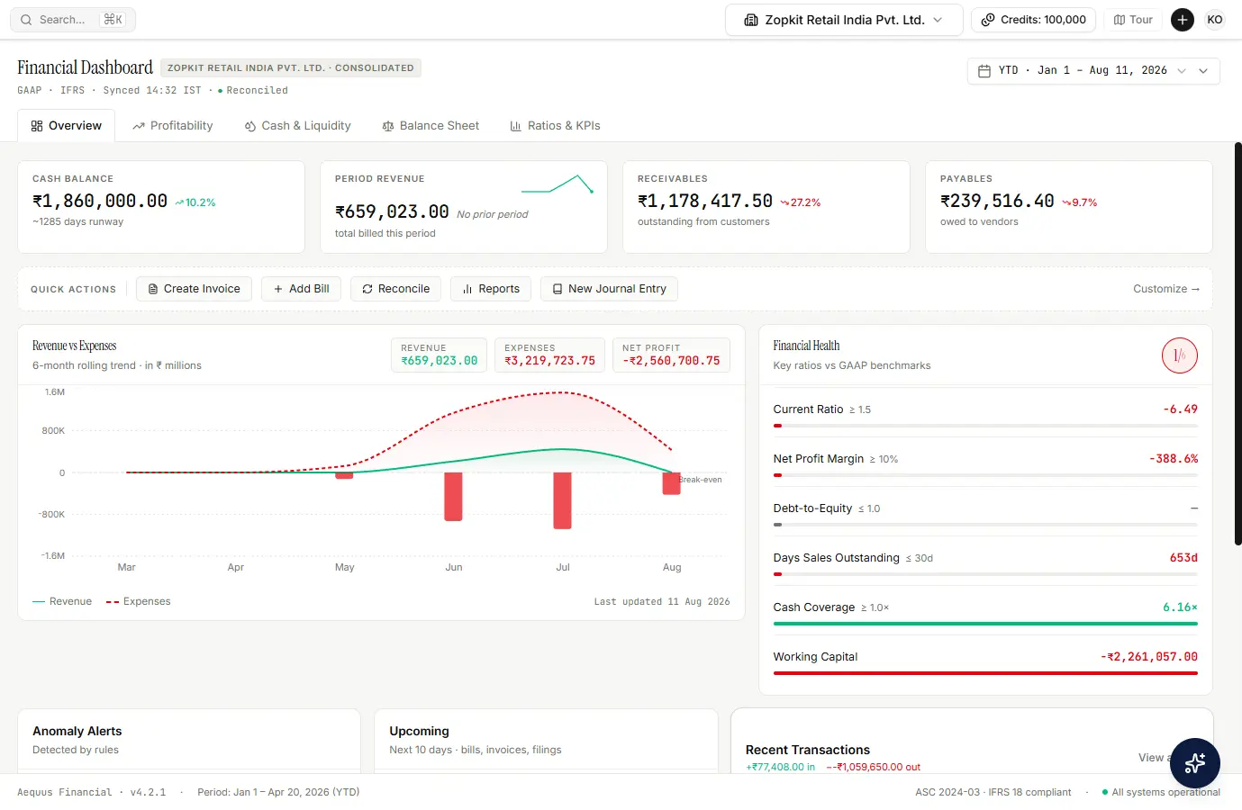 A financial dashboard showing cash balance, revenue, receivables, and payables