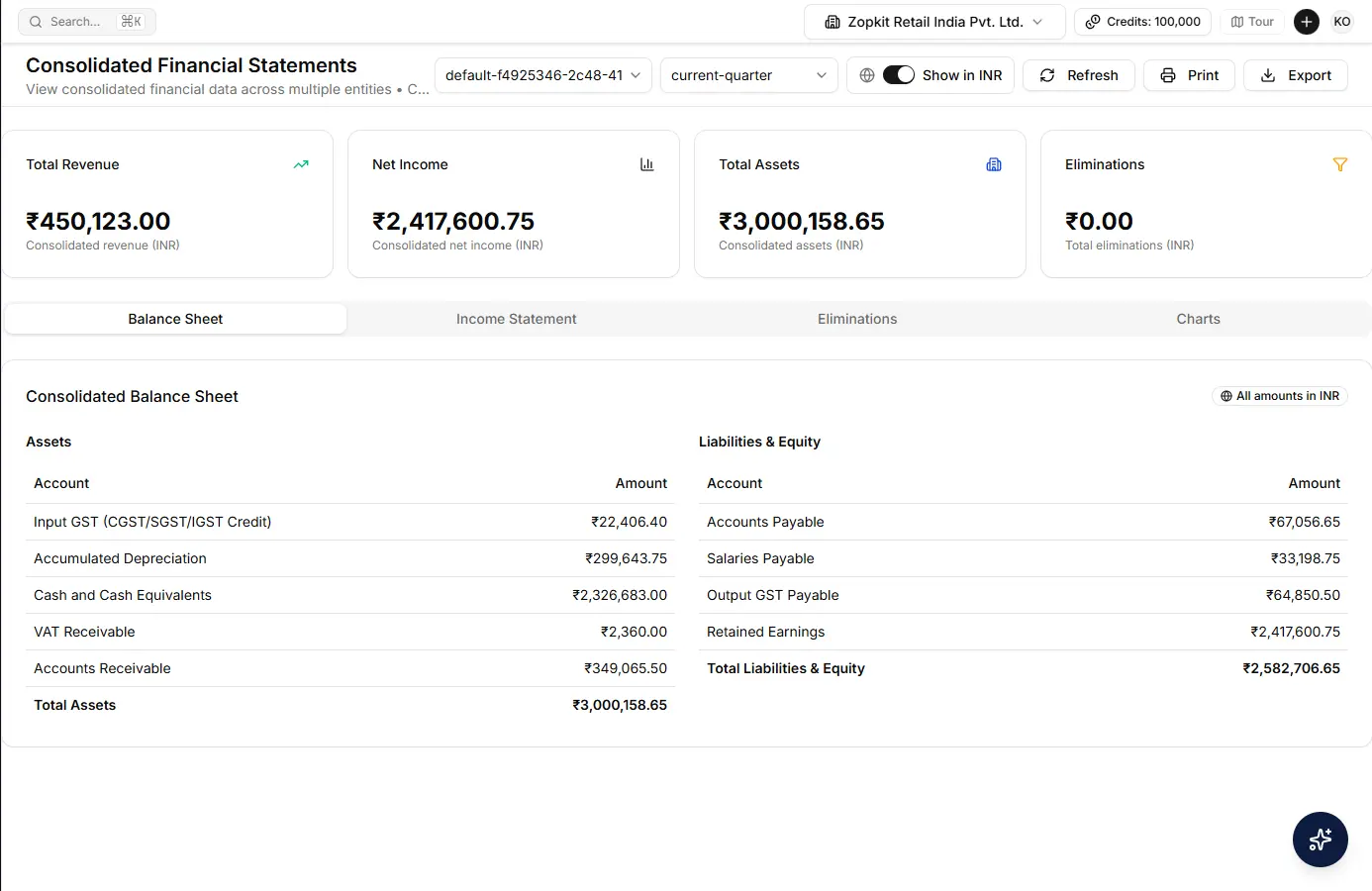 A multi-entity consolidation screen combining financials across subsidiaries