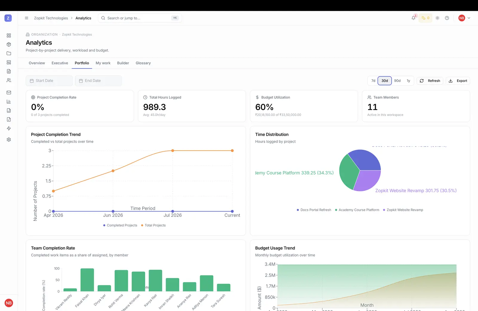 A project analytics screen with delivery and velocity metrics