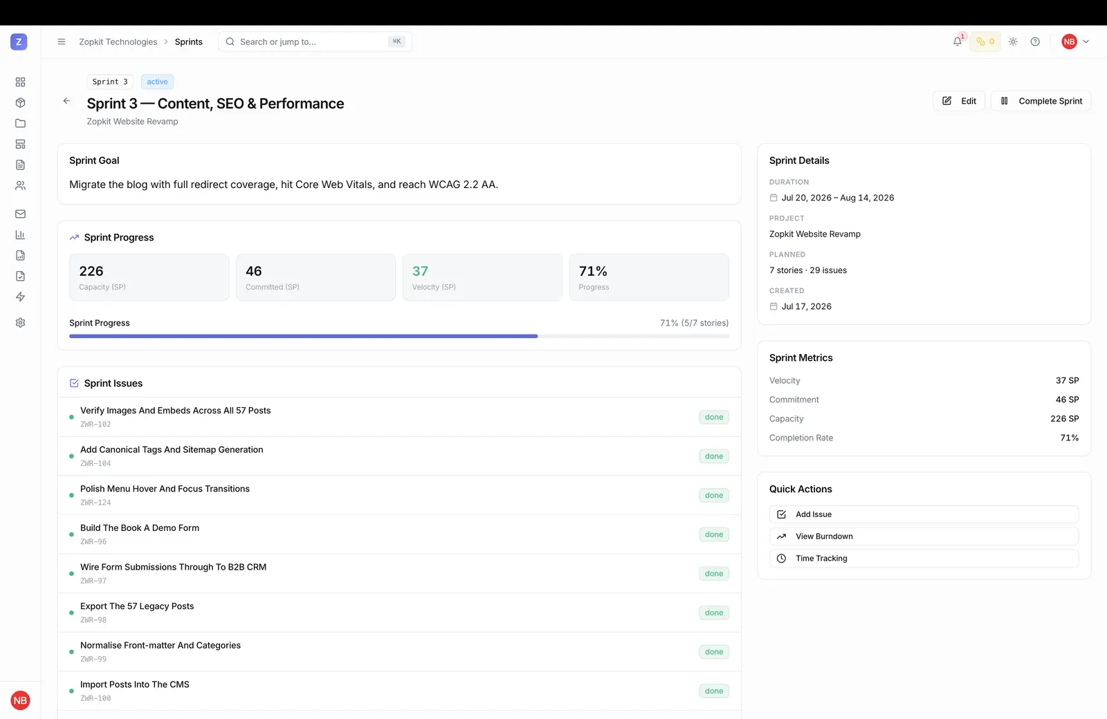 A sprint dashboard showing Agile sprint progress